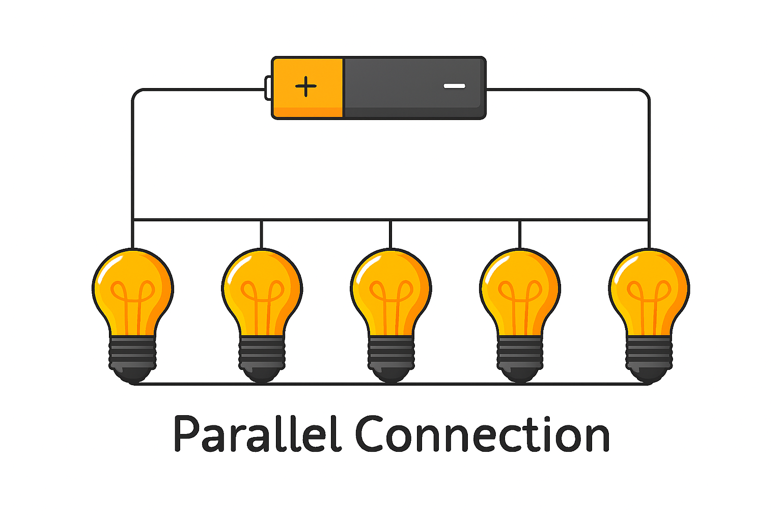دائرة التوصيل على التوازي