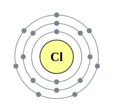 مستويات الطاقة في الذرة