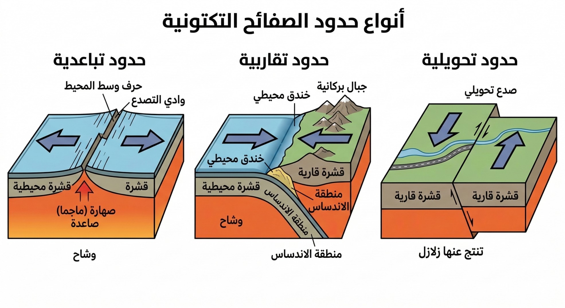 حدود الصفائح الأرضية