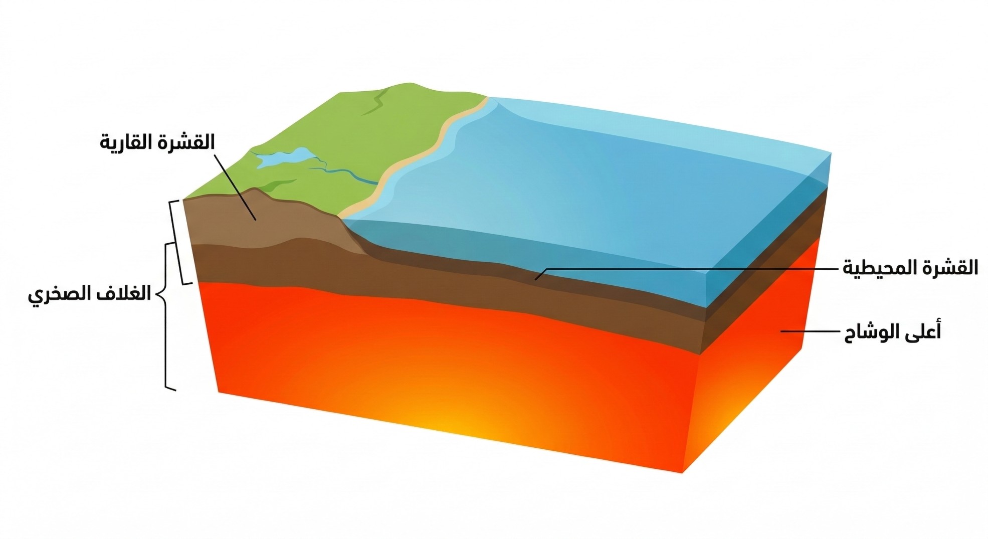 مكونات الغلاف الصخري