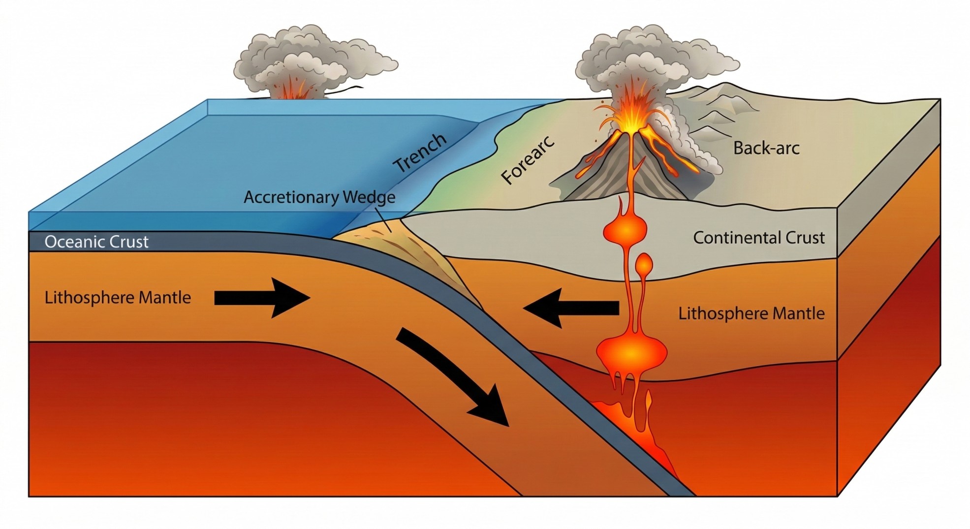 بركان مركب عند حدود متقاربة