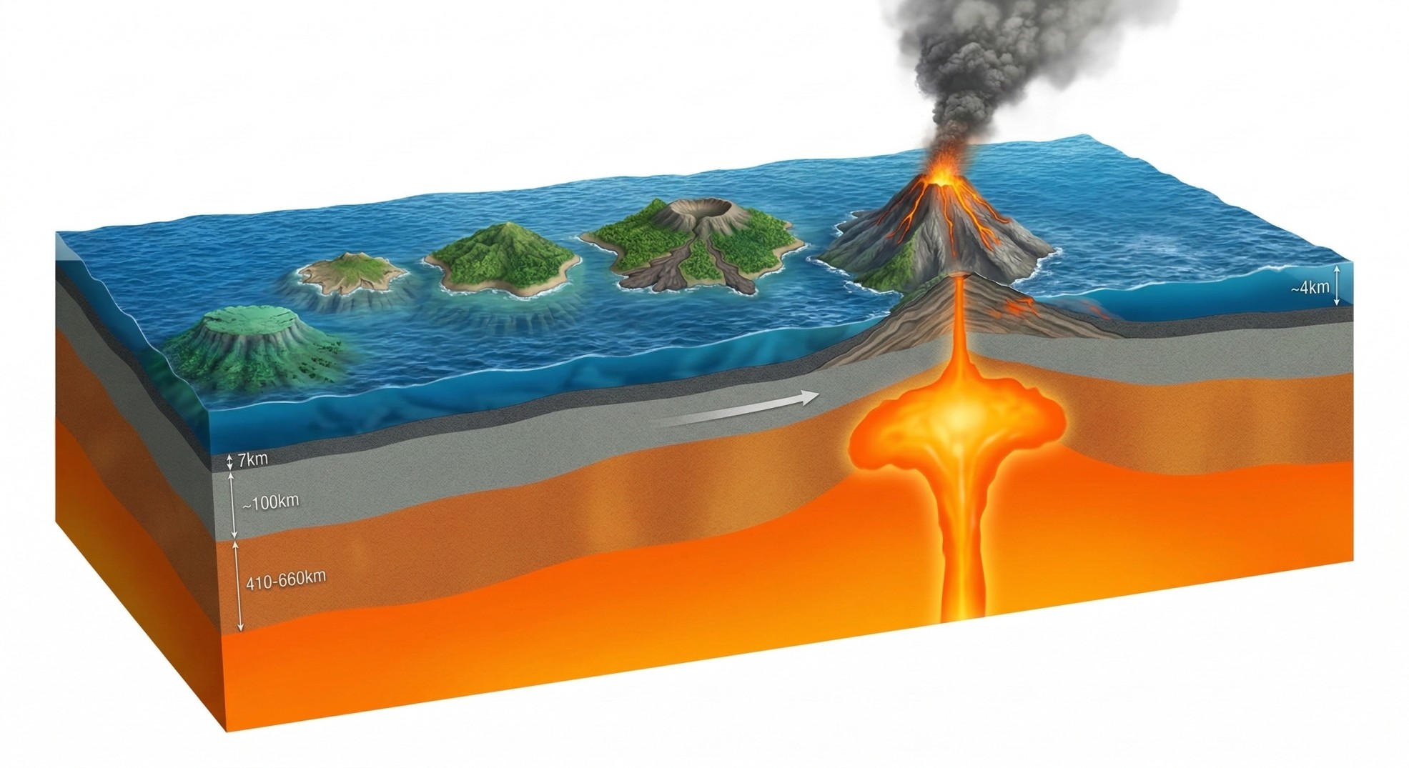 البقع الساخنة وتكون الجزر