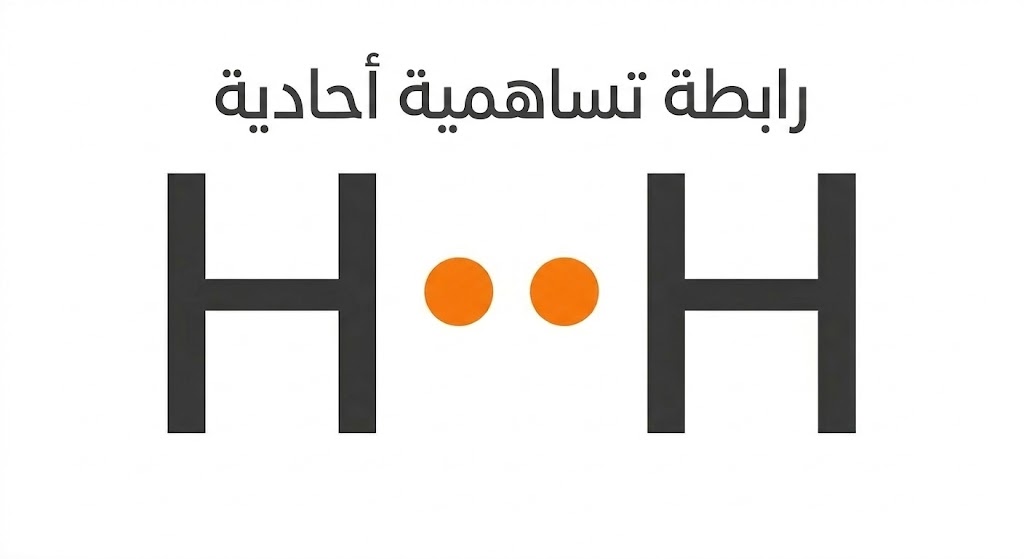 التشارك الإلكتروني في جزيء الميثان